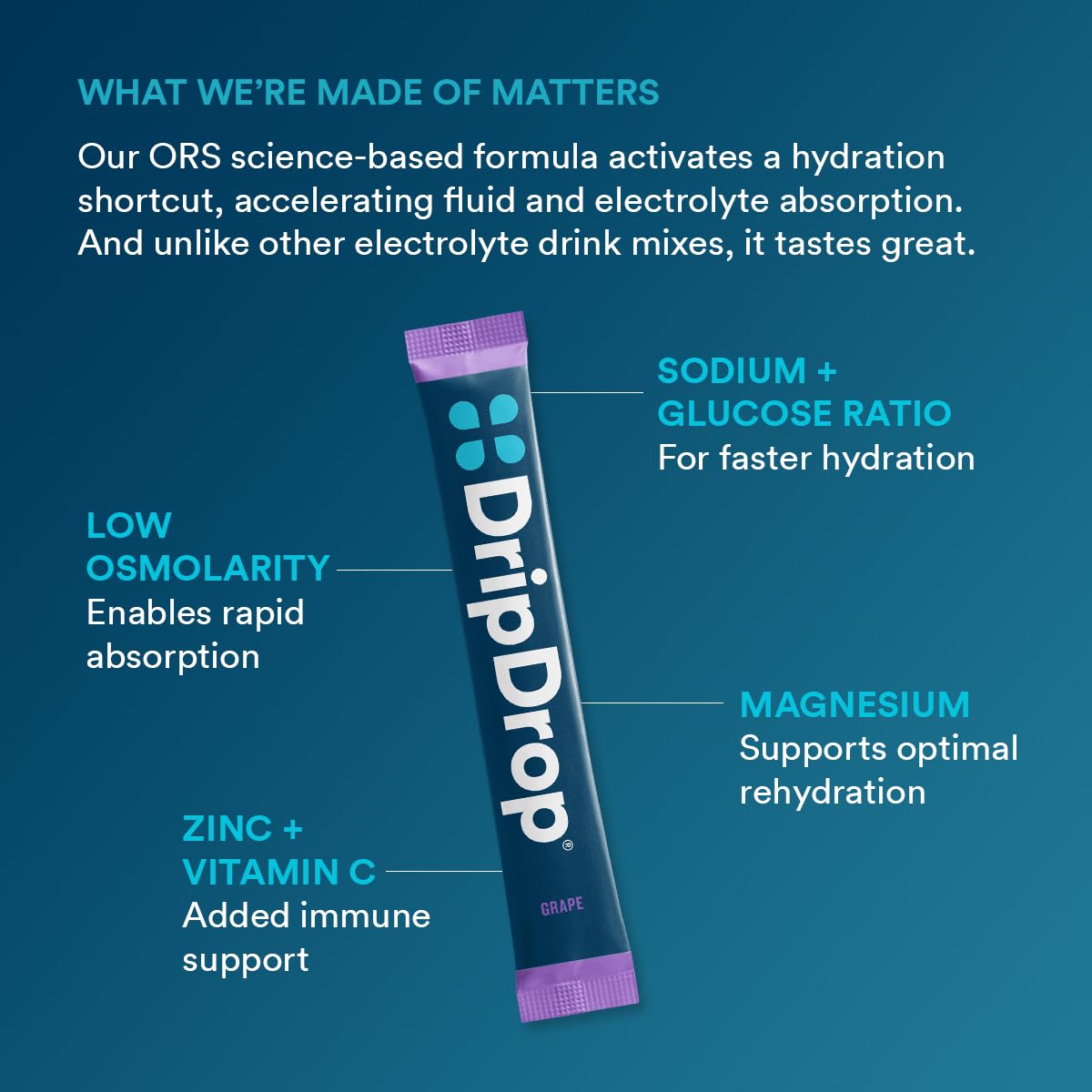 DripDrop Electrolyte Powder - Grape (16oz) 100 Packets