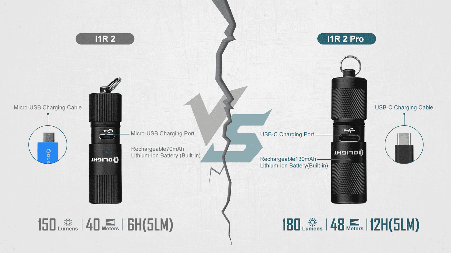 Olight i1R2 Pro Flashlight
