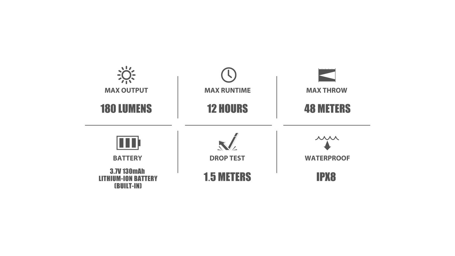 Olight i1R2 Pro Flashlight