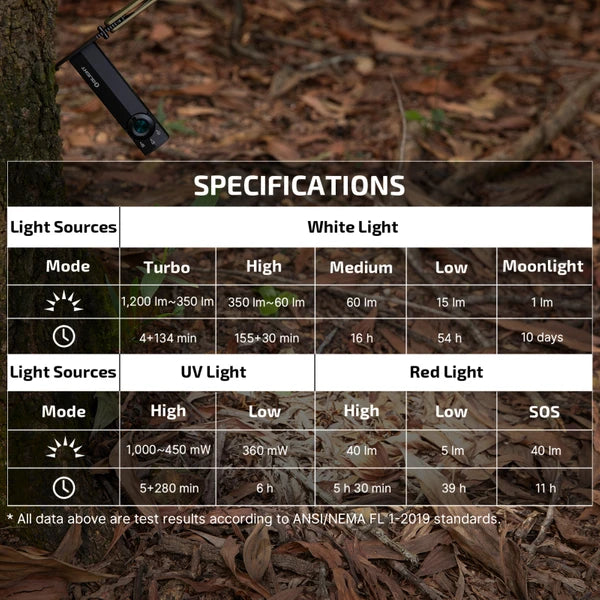 OLIGHT - ArkPro Lite – Flat Unibody EDC Flashlight with Multi-Light Sources