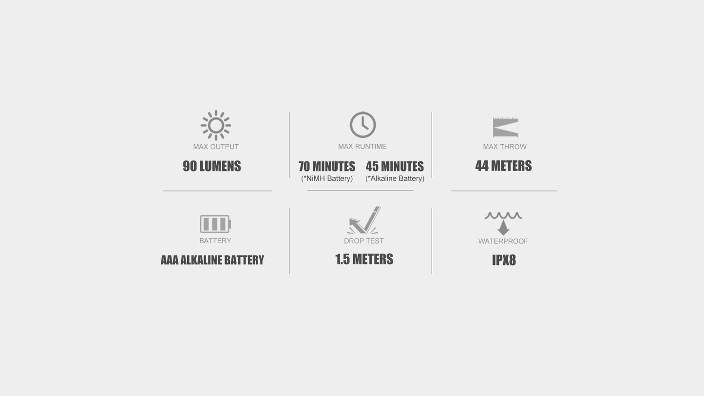 Olight i3E EOS Small LED Flashlight