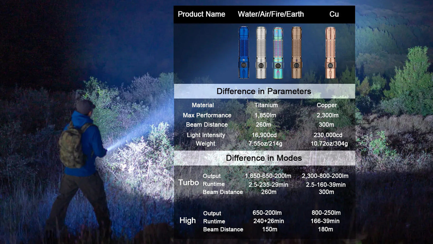 A powerful and reliable illumination tool, engineered by OLIGHT for superior brightness and durability in various situations.